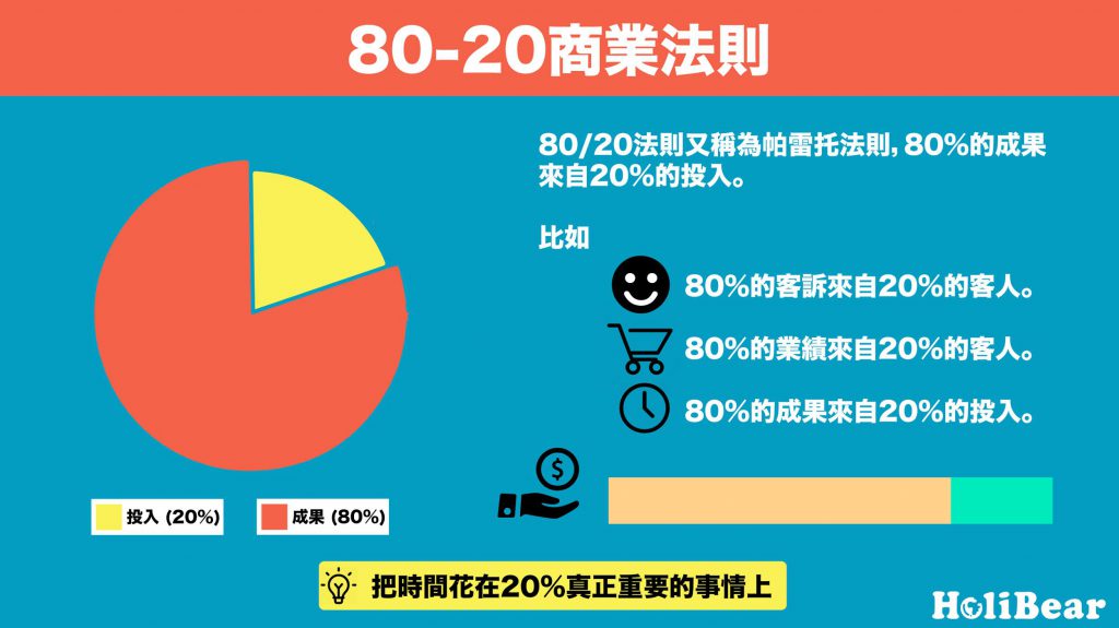 80/20商業法則