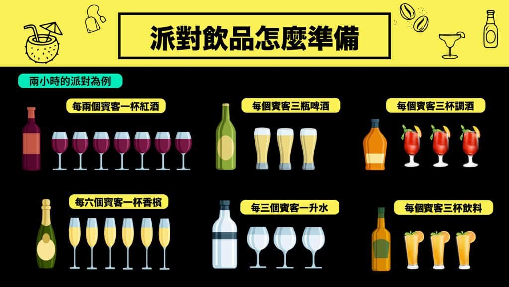 酒水準備公式