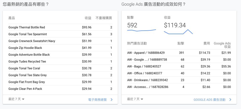 熱銷產品分析