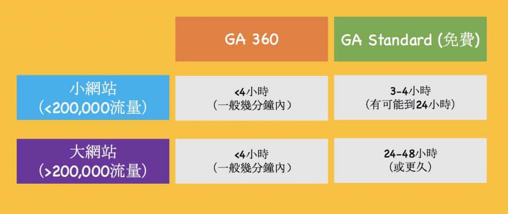 免費與付費帳戶的差別