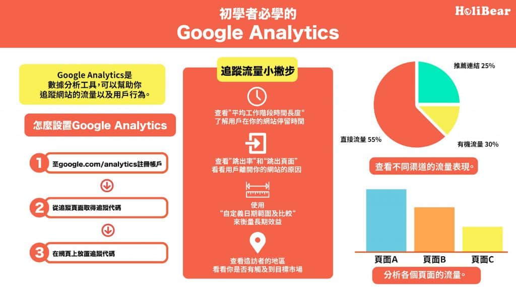 初學者必學的Google Analytics