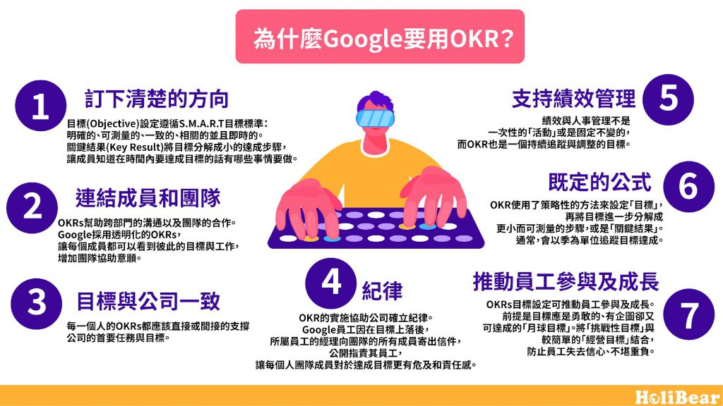 七個原因說服你使用OKR