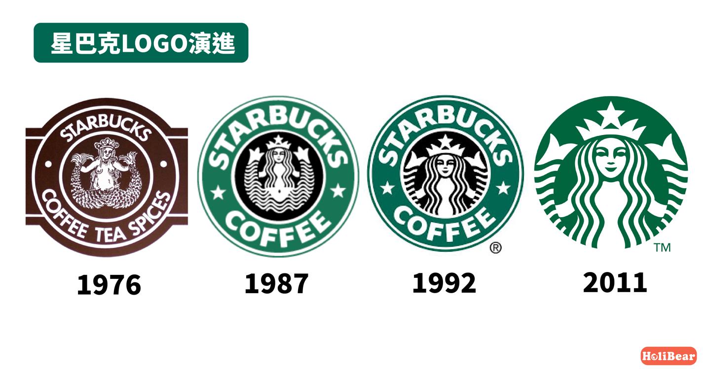 Logoè¨­è¨ˆç³»åˆ— ä¸–ç•Œä¸Šæœ€æˆåŠŸçš„äº