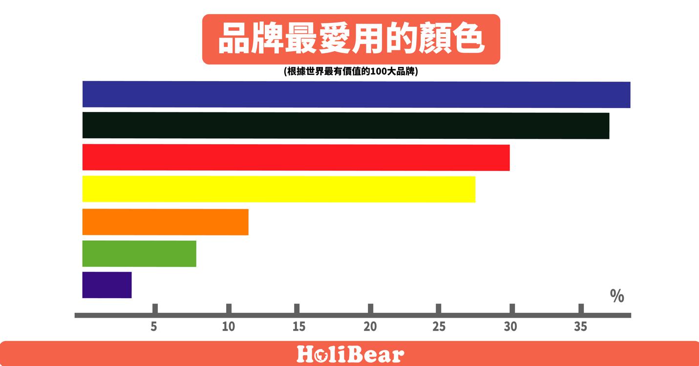 品牌最愛用的顏色