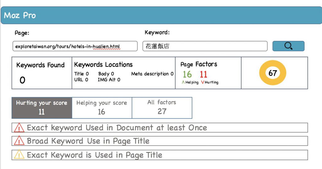 SEO優化建議 4. 使用SEO網站優化小工具：Moz Pro