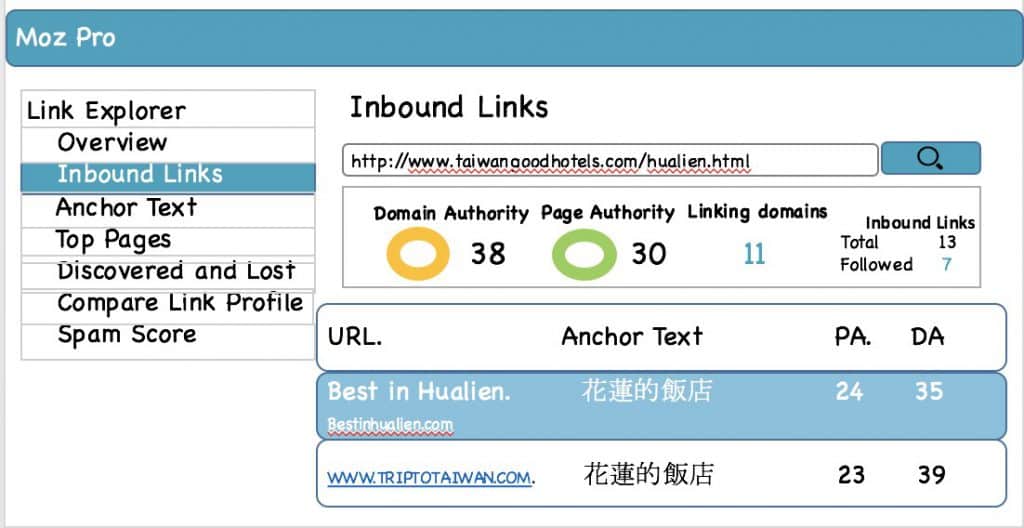 SEO優化 Moz Pro中Link Explorer的inbound links 