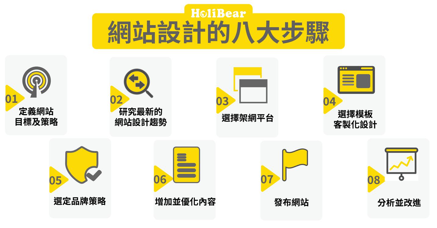 網站設計的八大步驟