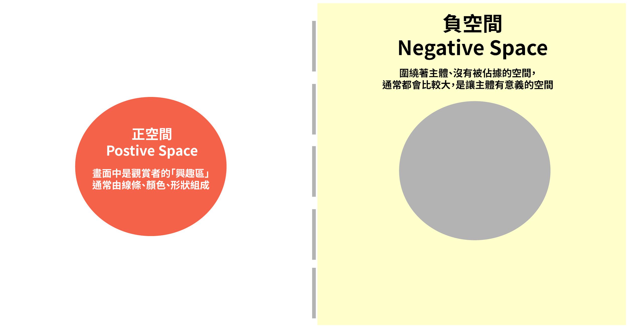 正空間 Positive Space vs 負空間 Negative Space