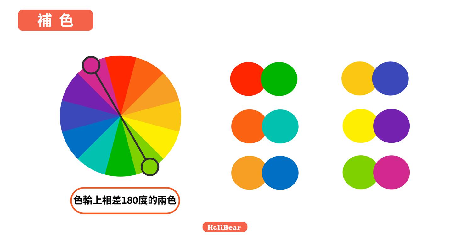 補色（Complementary Color Scheme）