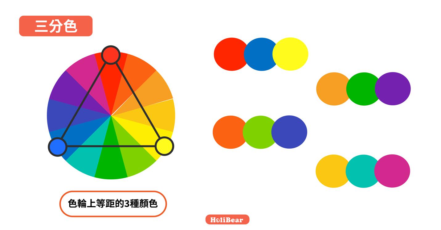 三等分（Triad Color Scheme）