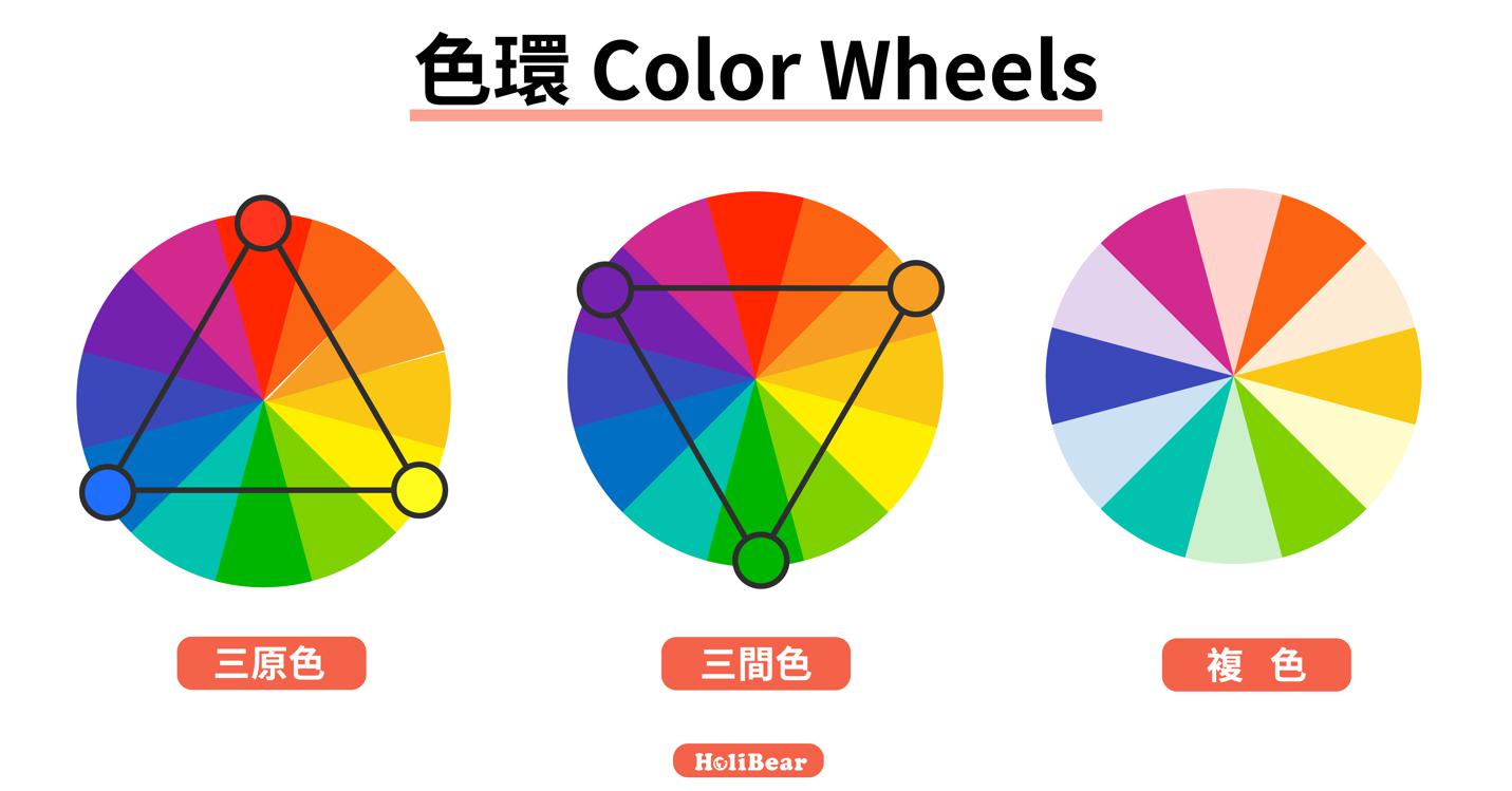 色環（Color Wheels），又稱色輪