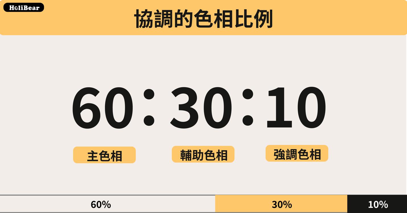 協調的色相比例60：30：10法則