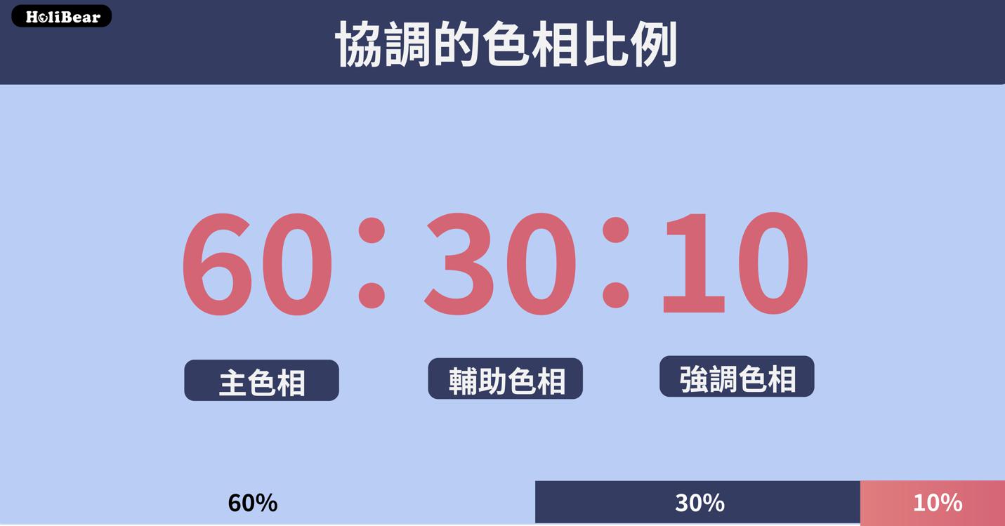 什麼是60：30：10？