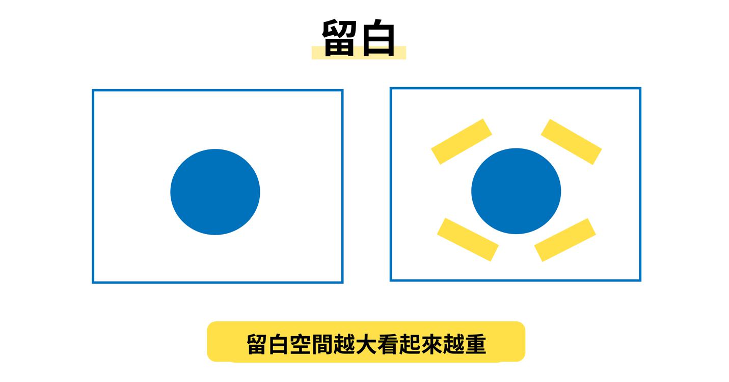 物件相對位置｜留白空間