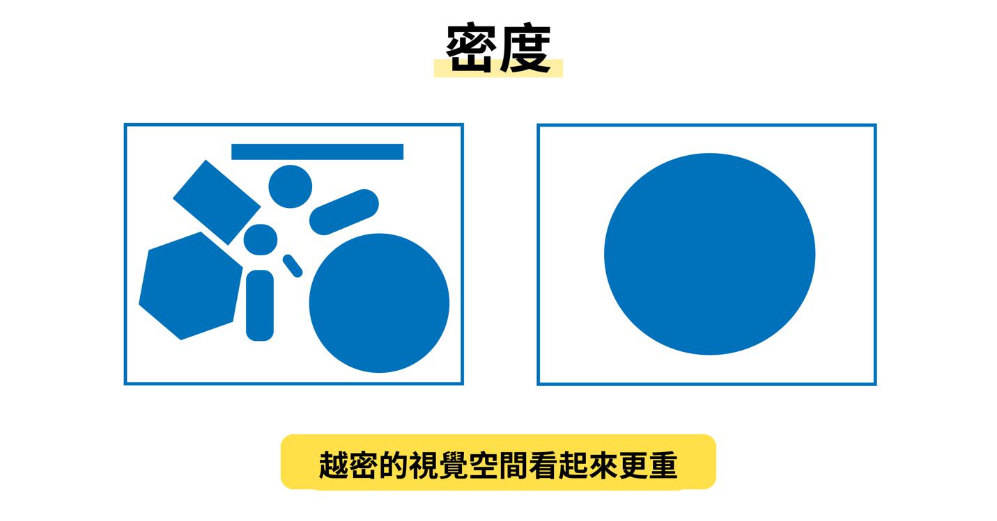 物件相對位置｜密度