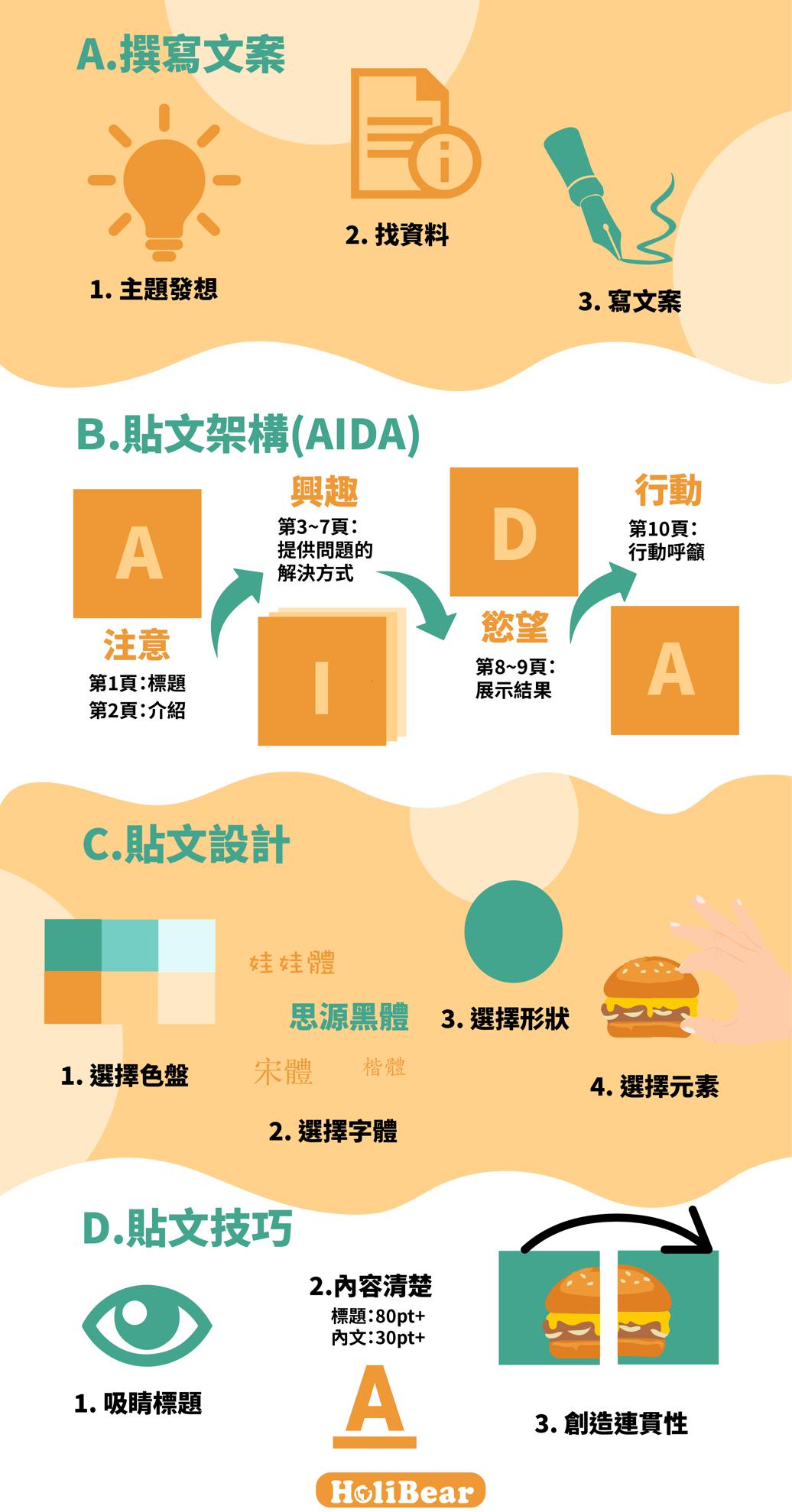 Instagram輪播圖片貼文製作步驟