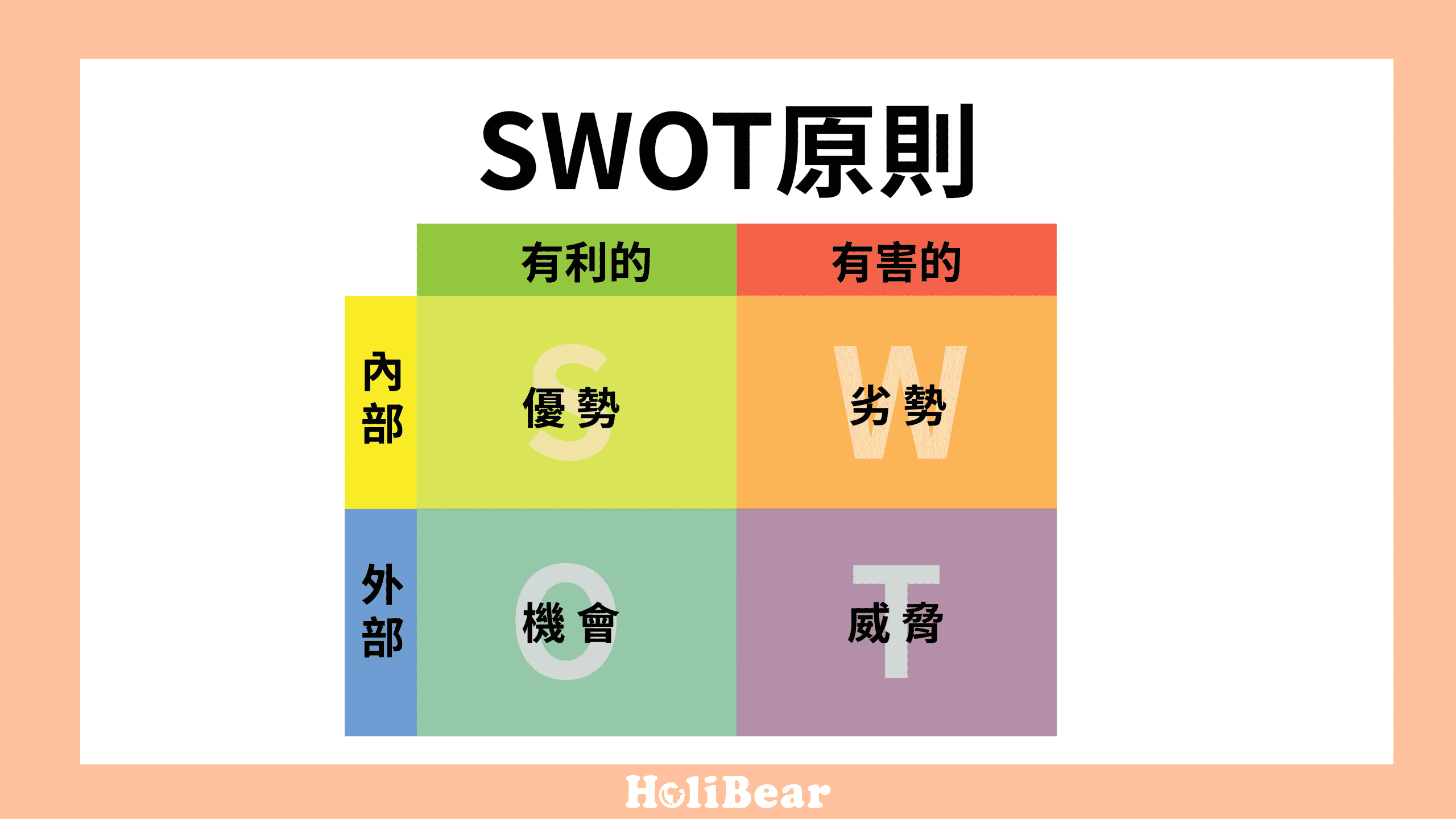 SWOT原則