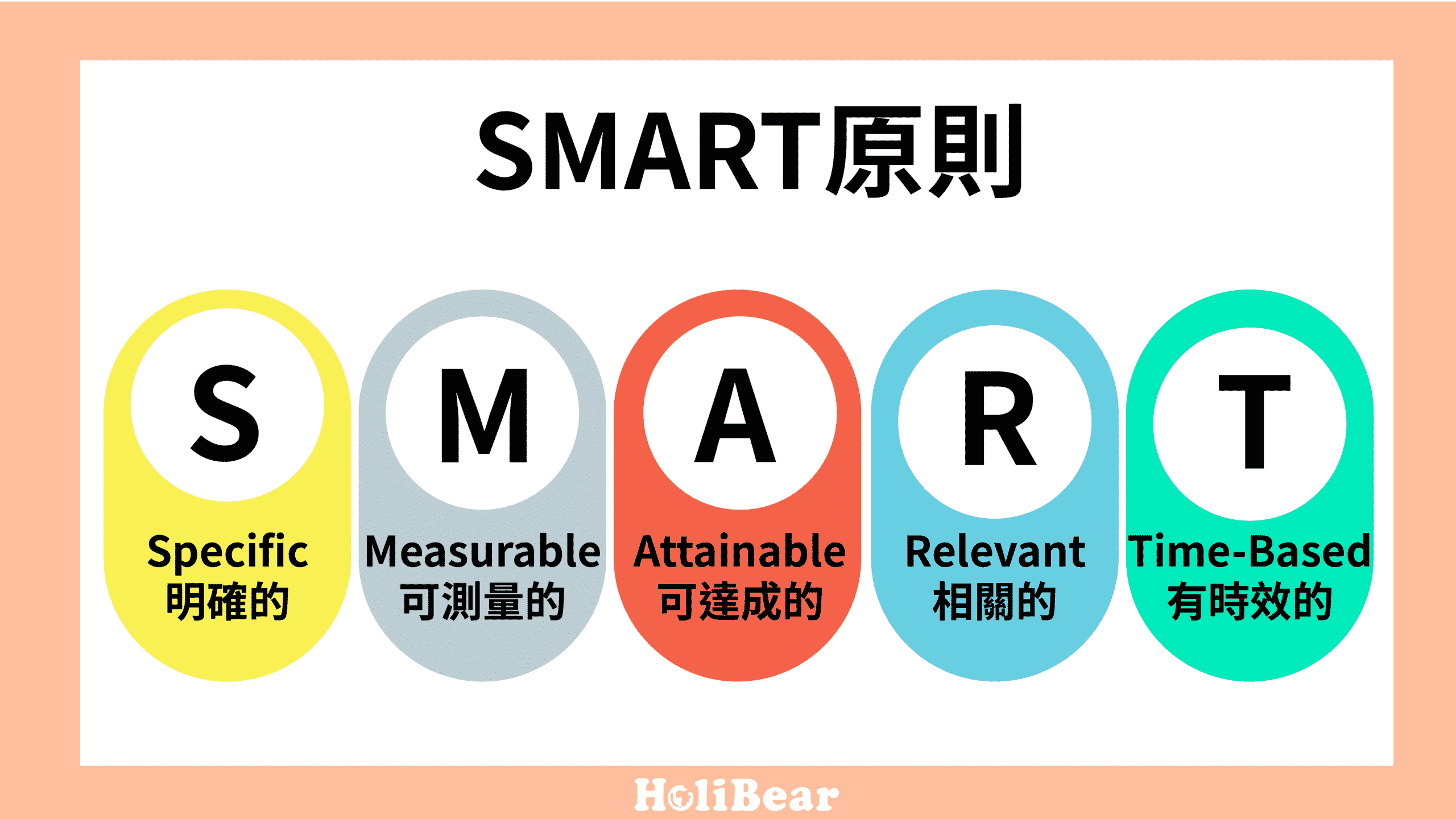 SMART原則