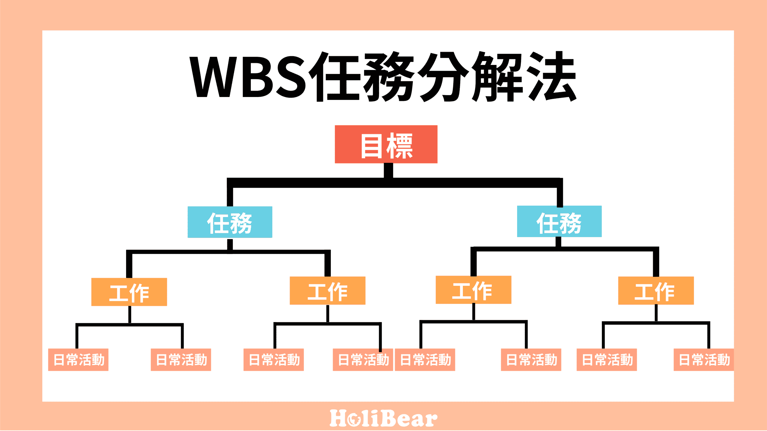 WBS任務分解法