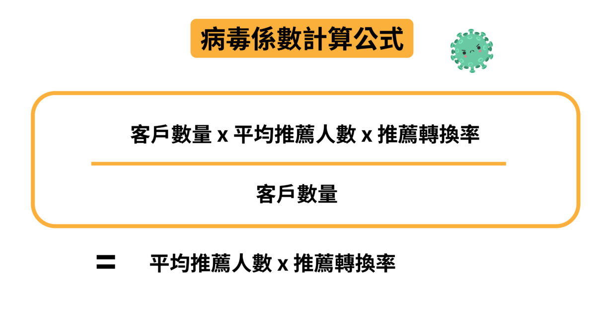 病毒係數計算公式