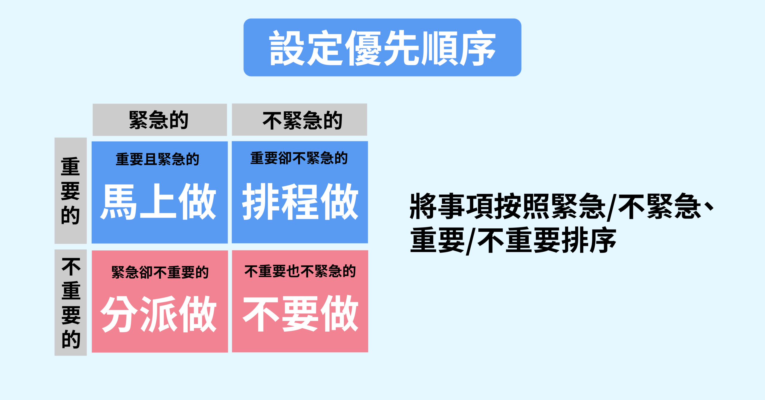 時間管理技巧｜設定優先順序