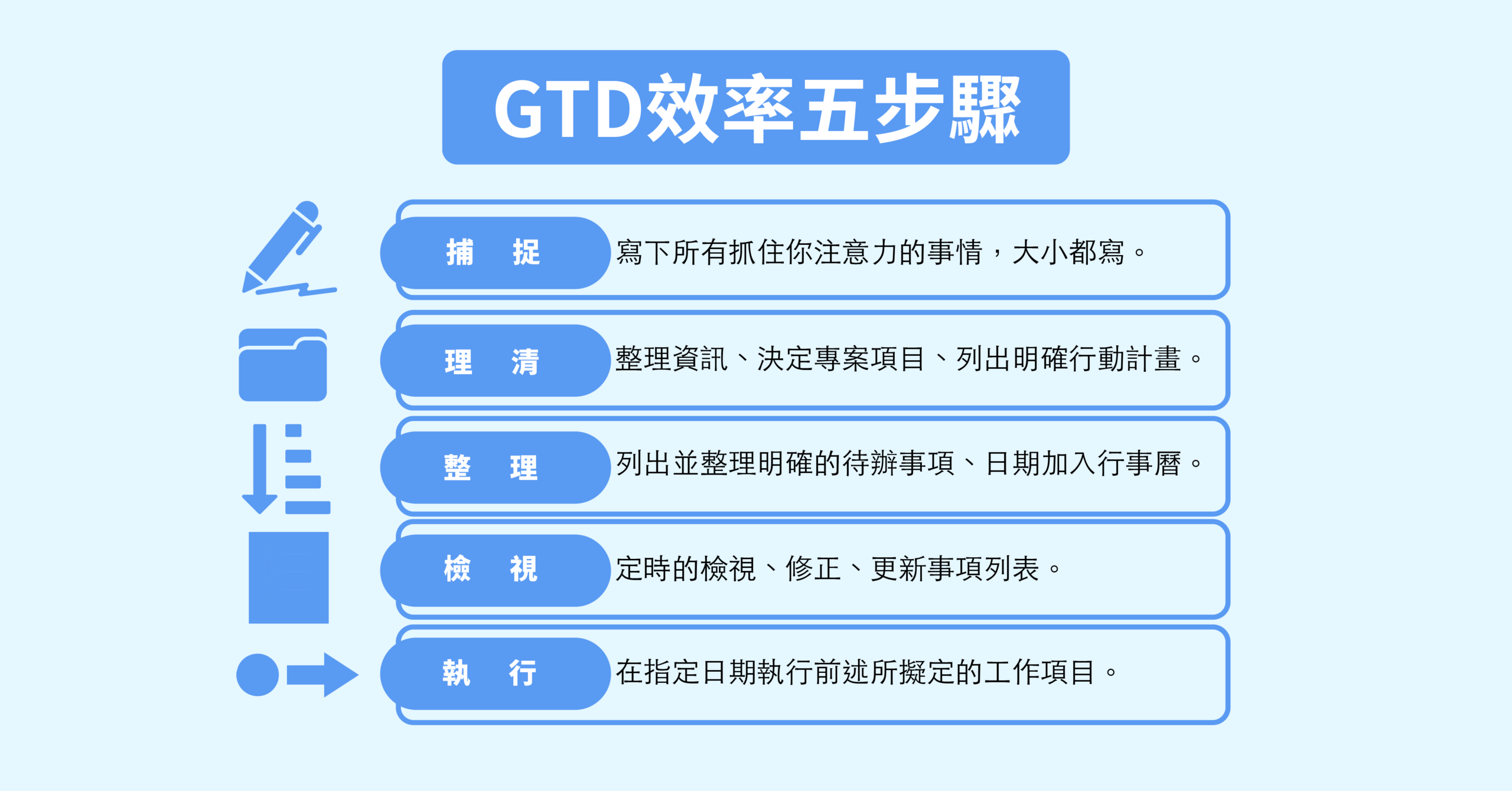 GTD五步驟：把事做完