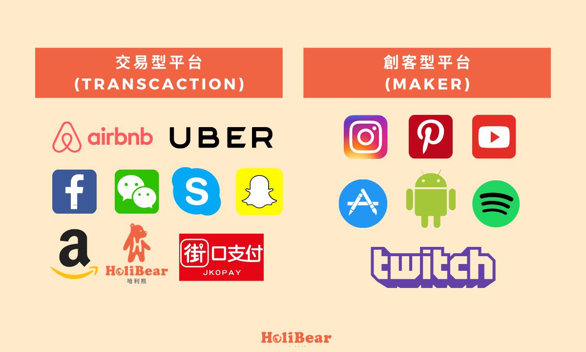交易型及創客型型網路平台案例